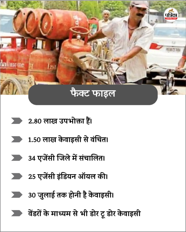 फैक्ट फाइल