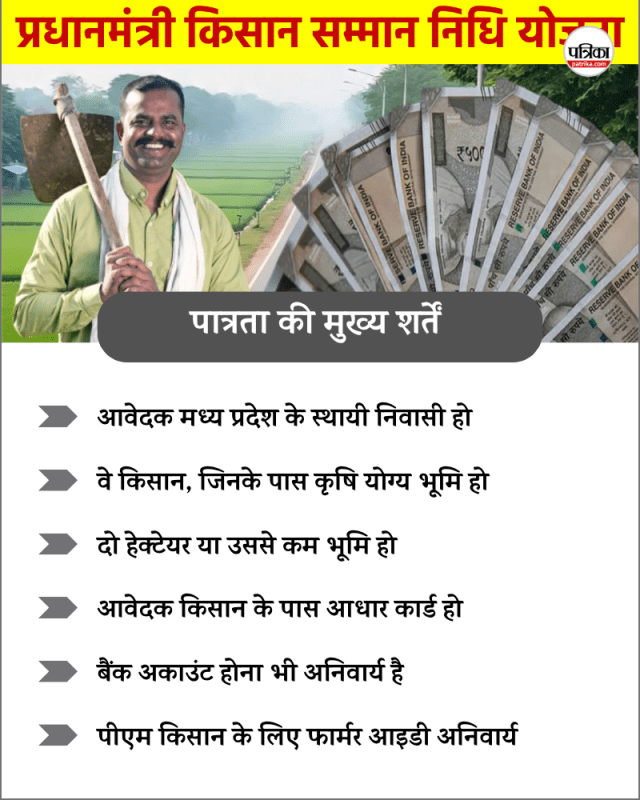 PM Kisan Samman Nidhi Yojana