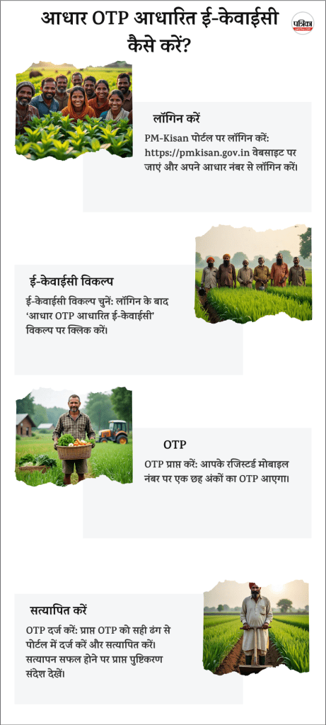 PM Kisan Samman Nidhi Yojana