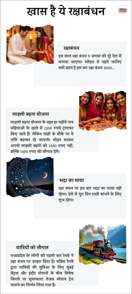 Raksha Bandhan Special