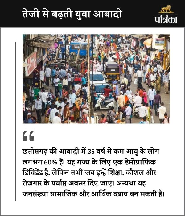 World Population Day