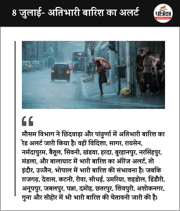 Very Heavy Rain Alert in MP