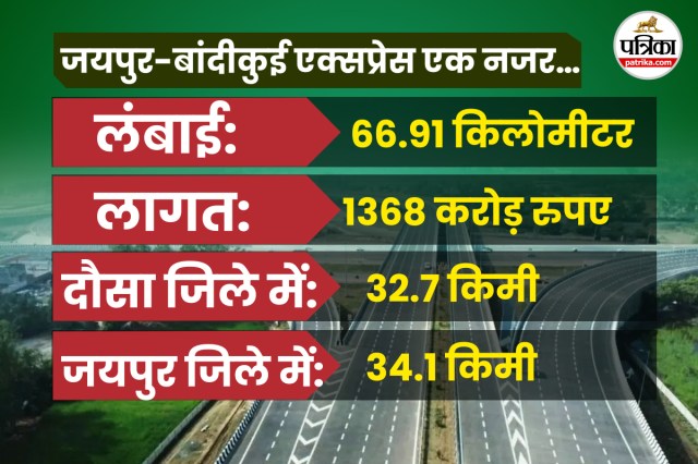 Delhi-Mumbai Expressway