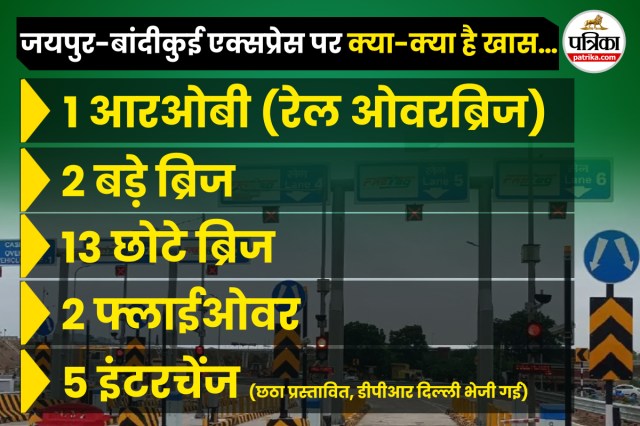 Delhi-Mumbai Expressway
