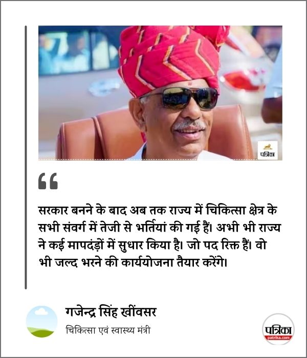 Rajasthan News