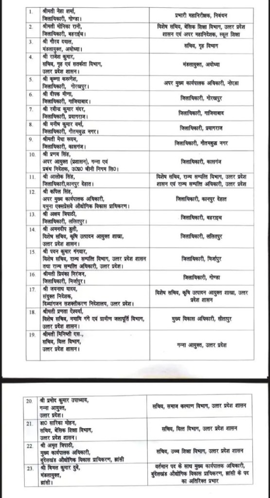 IAS officers transferred