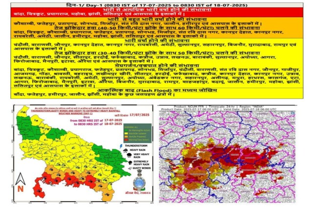 UP Rain Alert