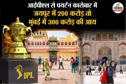 IPL 2025: आईपीएल से पयर्टन कारोबार में आई उछाल, जयपुर में 200 तो मुंबई में 300
करोड़ की आय, इन शहरों में भी हुई चांदी - image