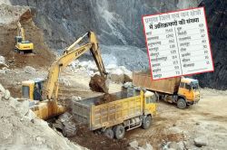 राजस्थान के किस जिले में है सबसे ज़्यादा जमीन पर कब्जा और अवैध खनन? चौंका देगी
विभाग की ये लेटेस्ट रिपोर्ट - image