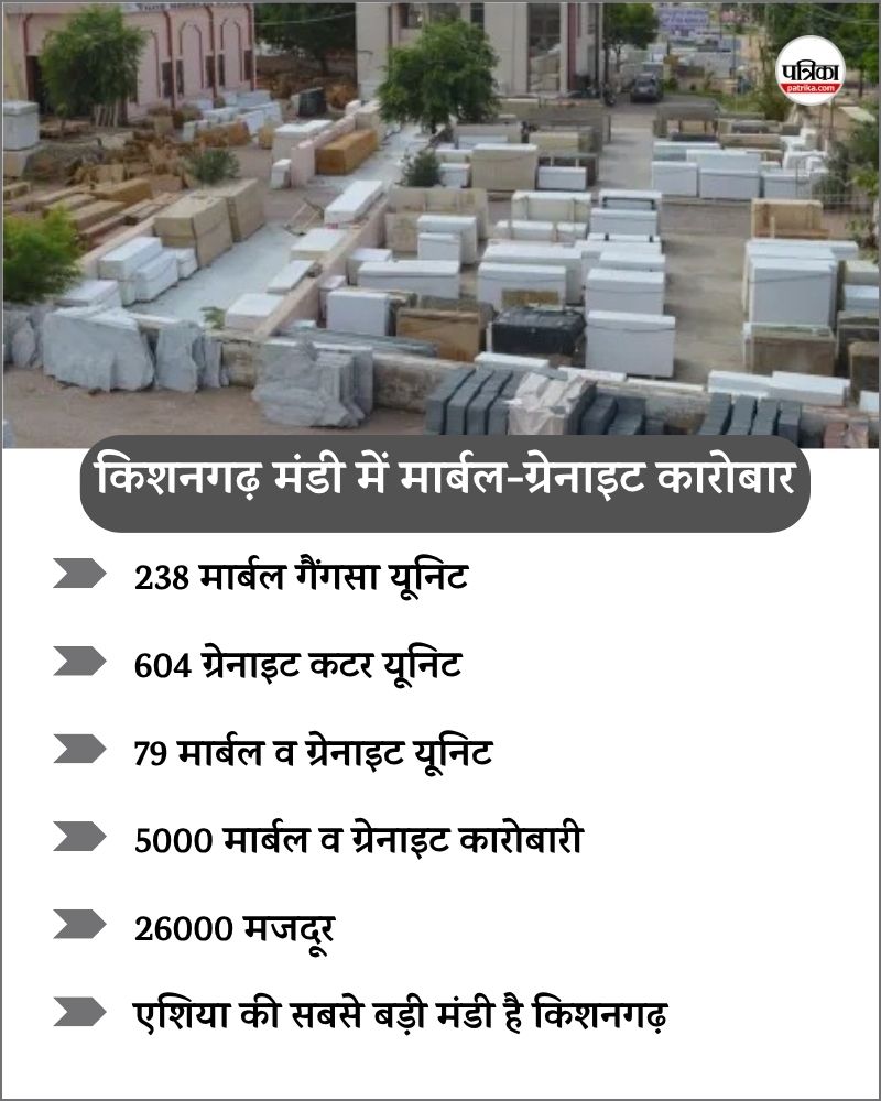 Asia Biggest Marble Mandi