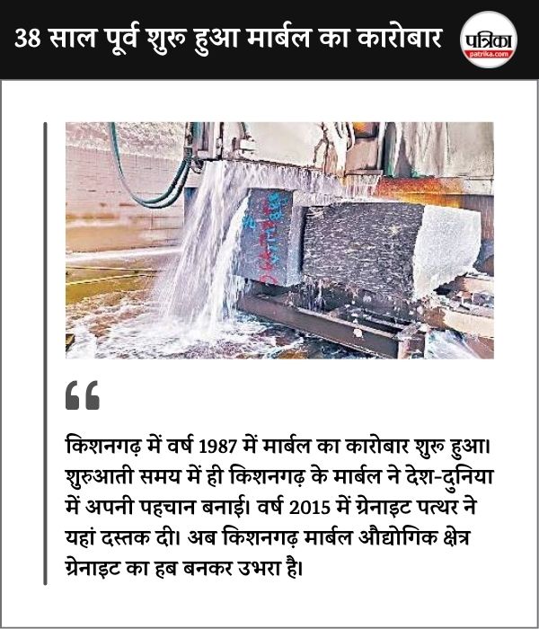 Asia Biggest Marble Mandi Kishangarh