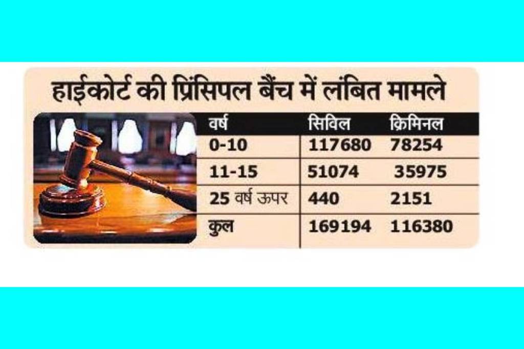 MP High Court Case Status
