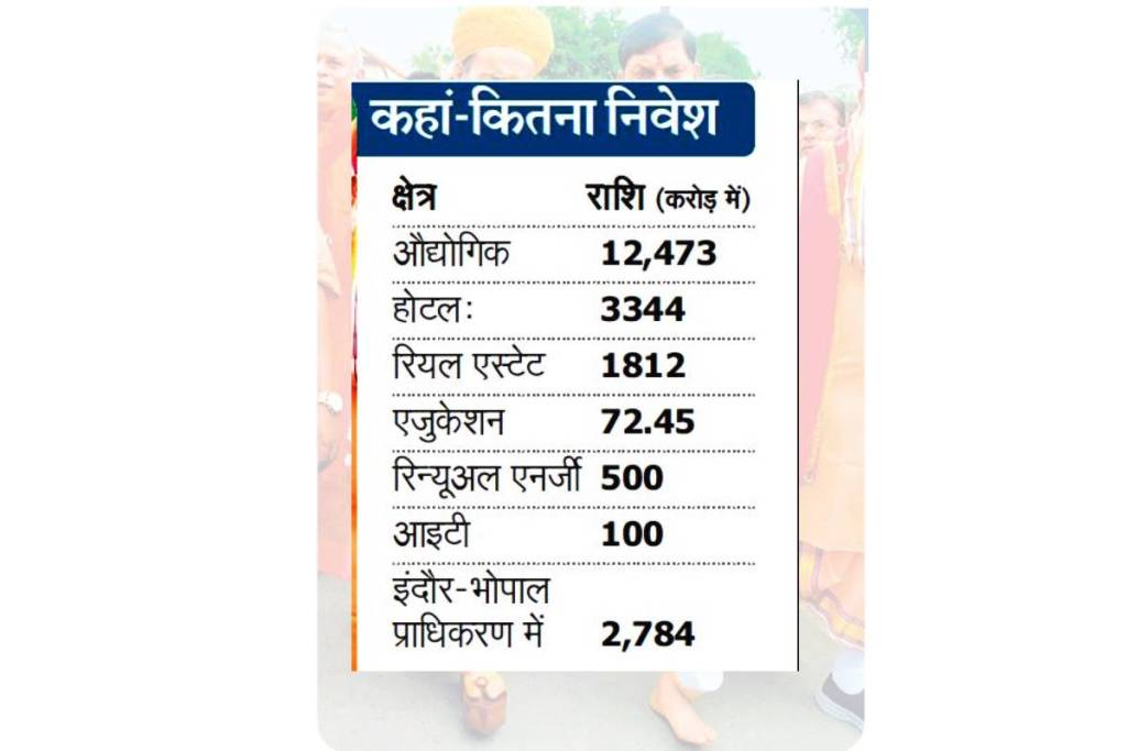 MP News Investment in MP