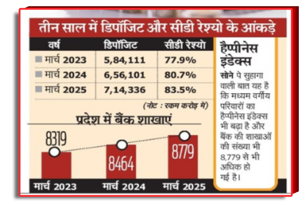 Madhya Pradesh news