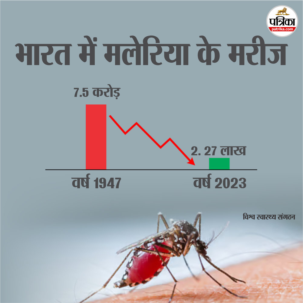 India Malaria Free Country list, Malaria Free Country list In Hindi, Malaria Free Country Name, India Malaria Free Mission 2030,