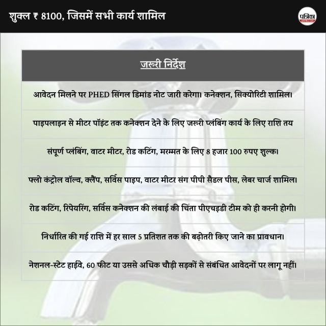 Rajasthan Nal connection