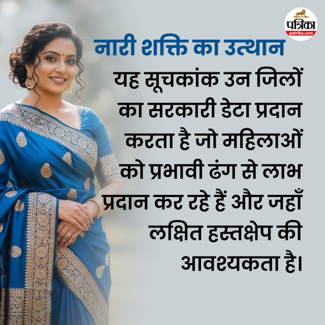Uttar Pradesh Women Empowerment Index, WEE Index UP, Yogi Adityanath women policy, UP women development report, Lucknow Kanpur Varanasi top districts, Shravasti Mahoba low ranking, UP women employment data, Women entrepreneurship UP, Gender equality Uttar Pradesh, One District One Product women, UP women schemes 2025, Women participation in governance UP, Women empowerment news India, Yogi Adityanath initiatives, Women economic development UP