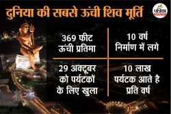 राजस्थान के नाथद्वारा में है विश्व की सबसे ऊंची शिव प्रतिमा, खासियतें जानेंगे तो
रह जाएंगे दंग - image