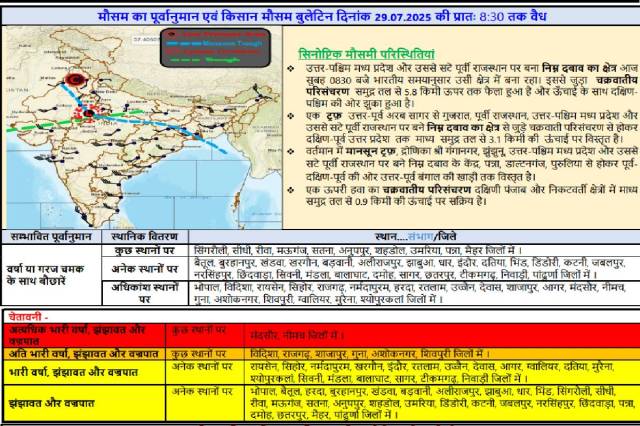 फोटो सोर्स: पत्रिका 