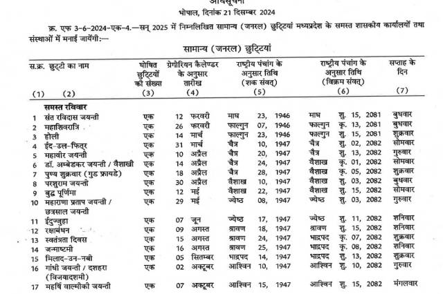 फोटो सोर्स: पत्रिका 