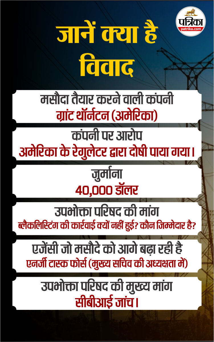 बिजली विवाद।