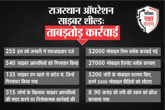 Patrika Raksha Kavach Impact