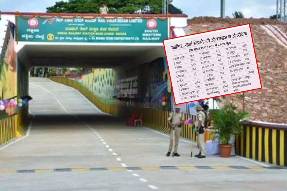 UP के बाद राजस्थान में है सबसे ज्यादा ओवर और अंडरब्रिज, जानें कहां-कितनी है
संख्या