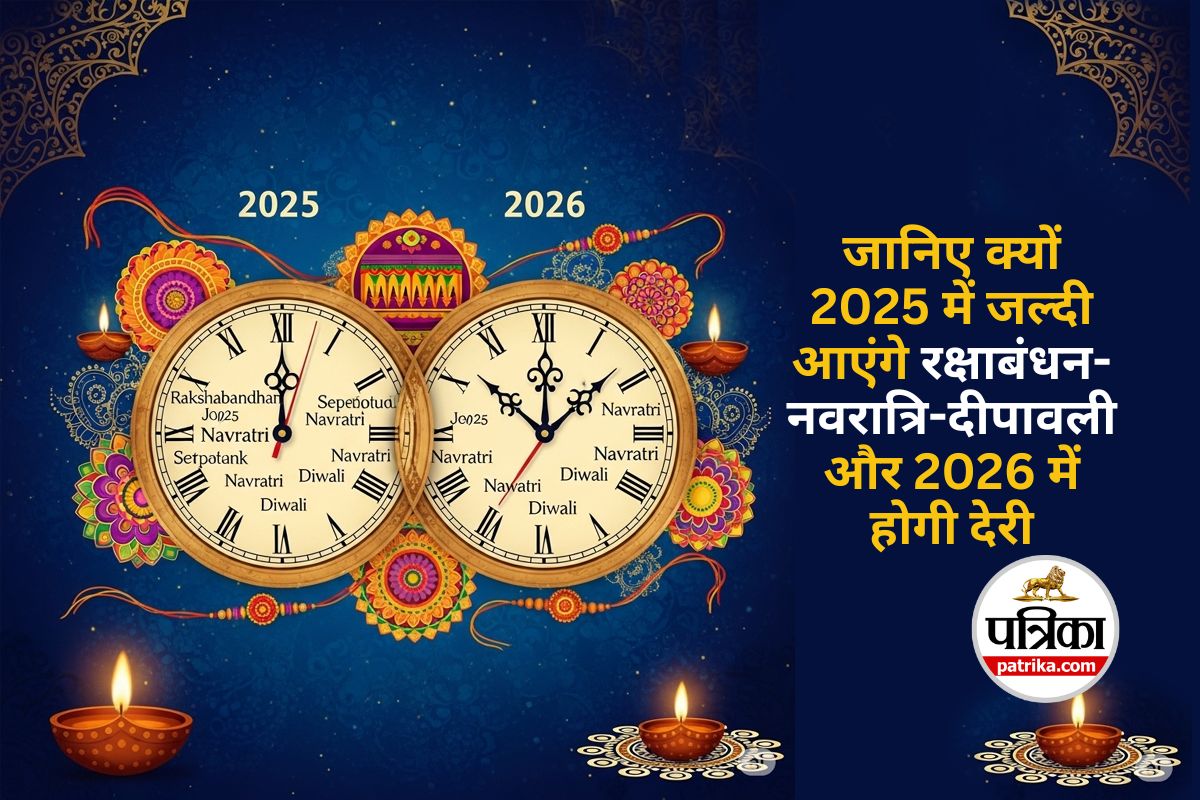 Rakshabandhan Navratri Diwali in 2025 : जानिए क्यों 2025 में 11 दिन जल्दी आएंगे
रक्षाबंधन-नवरात्रि-दीपावली और 2026 में 20 दिन बाद
