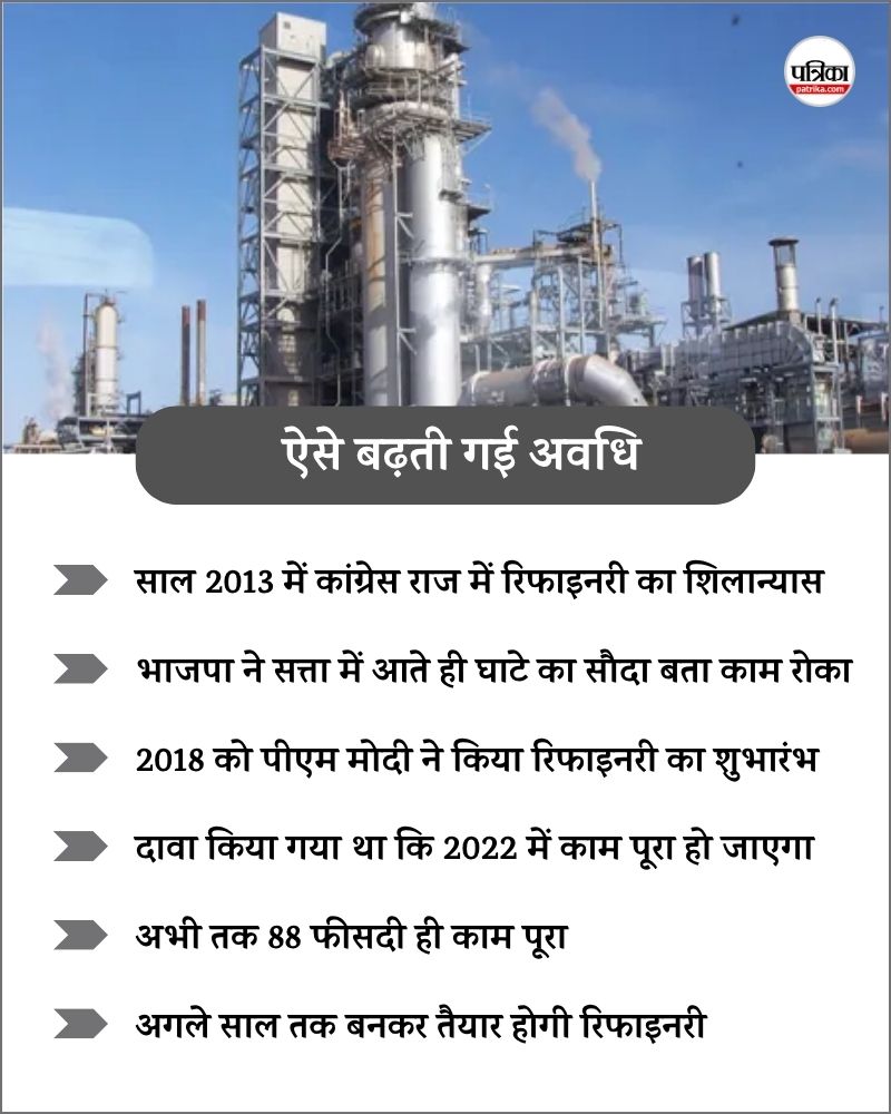 Pachpadra Refinery