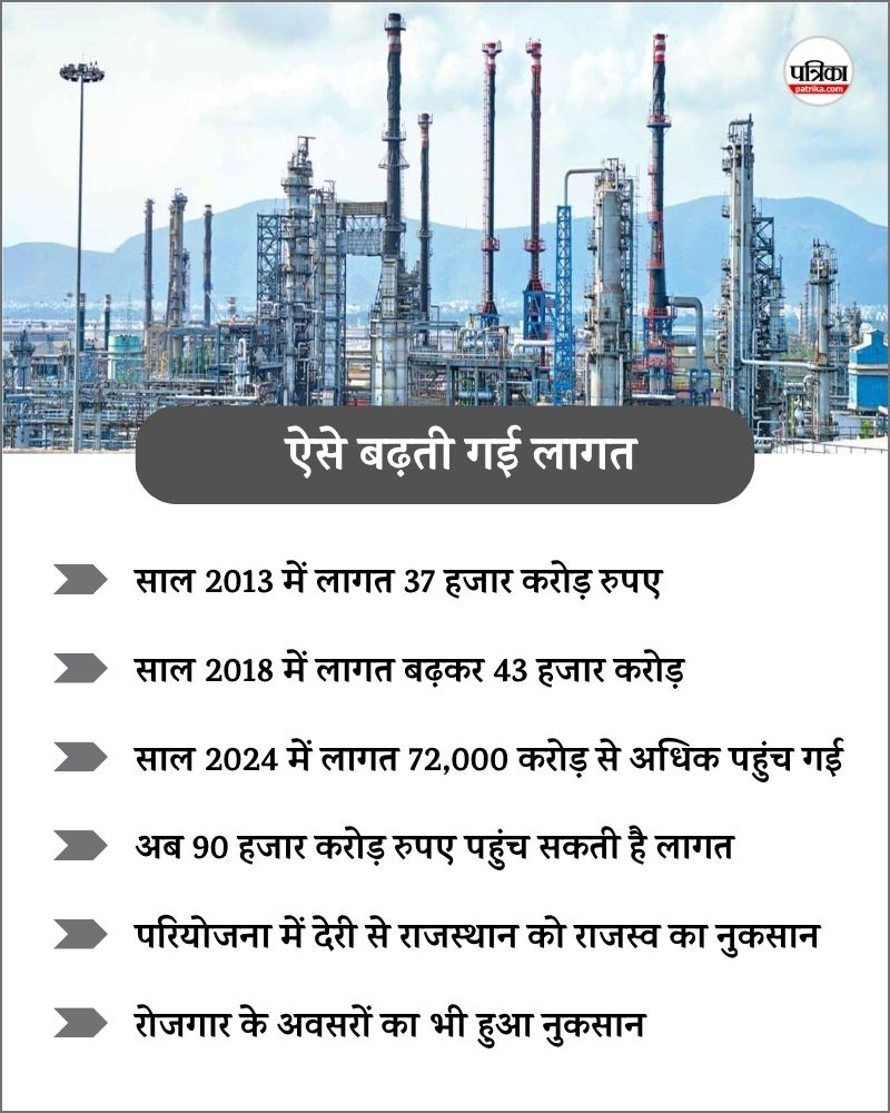 Pachpadra Refinery