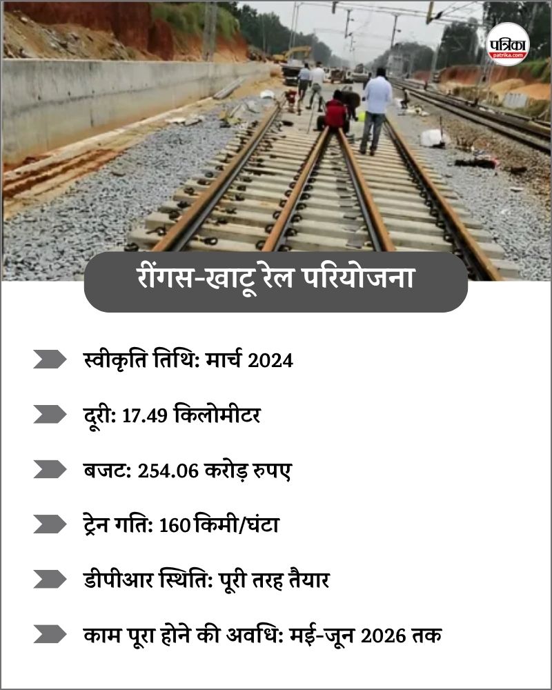 Ringas-Khatu Shyamji Rail Project