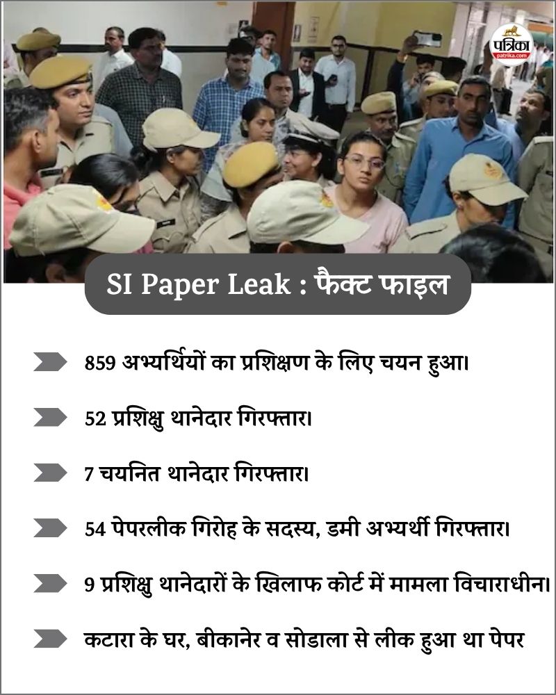 si paper leak