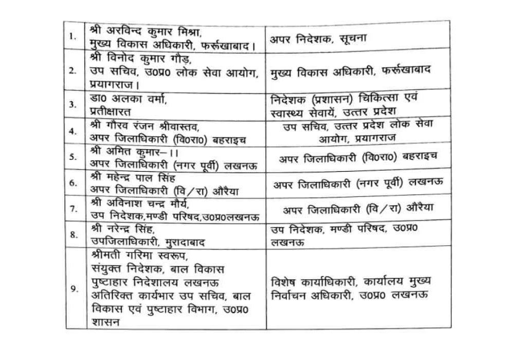 UP PCS Transfer List Today
