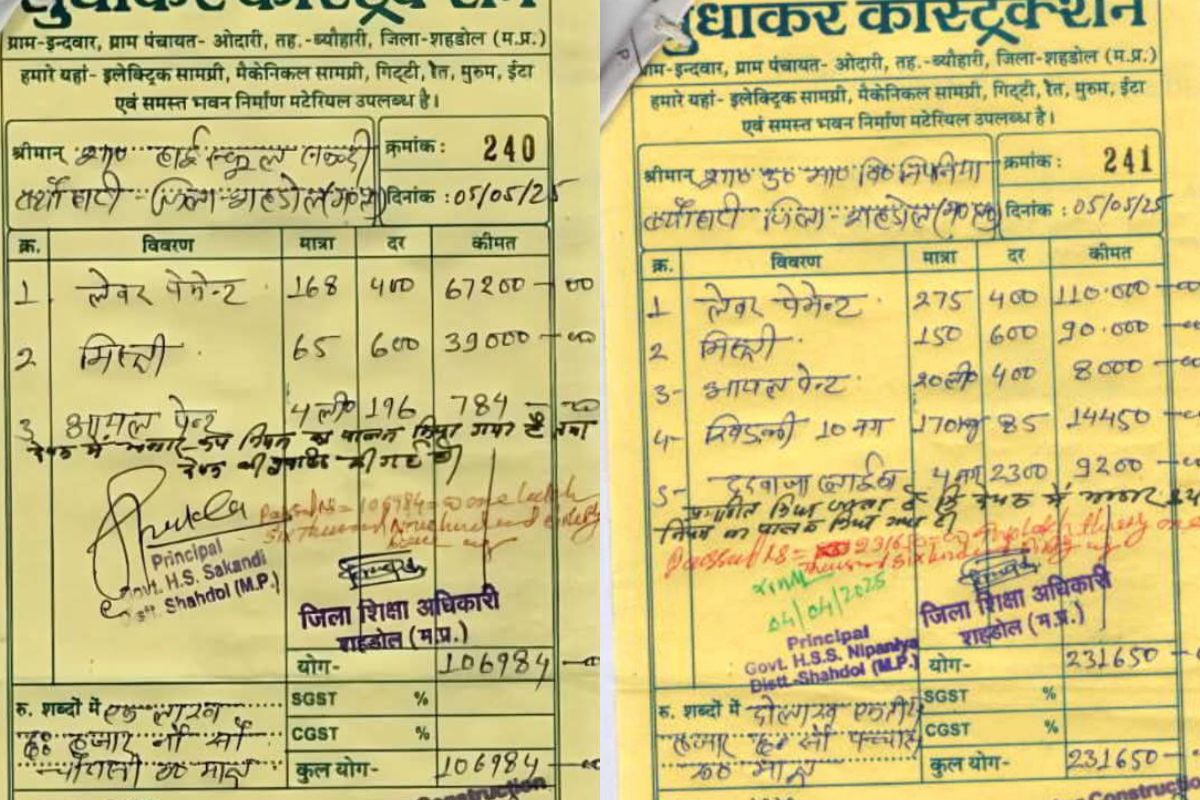 एमपी में बड़ा घोटाला, 24 लीटर पेंट करने में लगे 443 लेबर और 215 मिस्त्री, खर्च
हुए इतने लाख रुपए