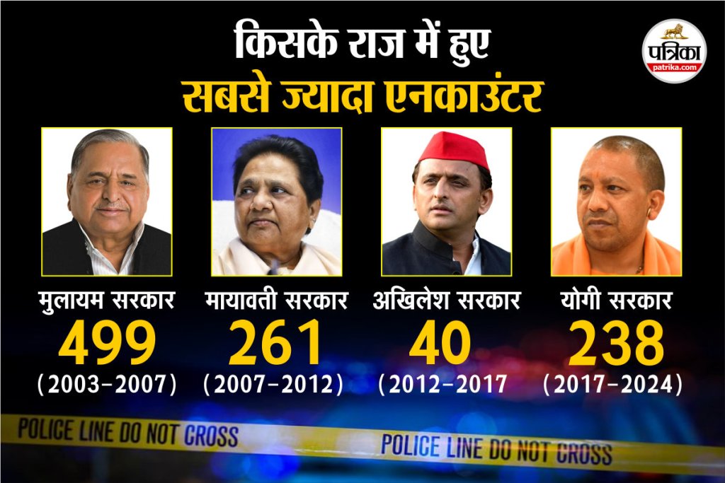 Yogi Zero Tolerance