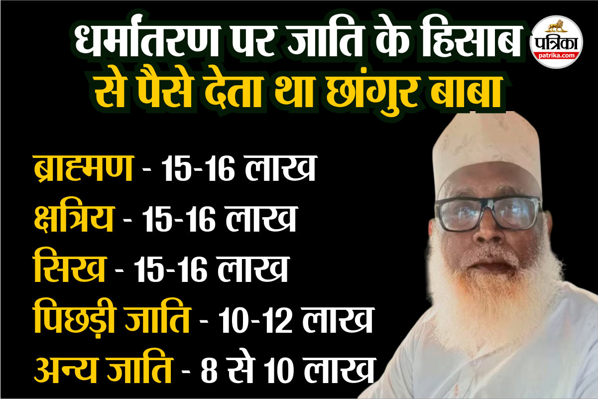 छांगुर बाबा।