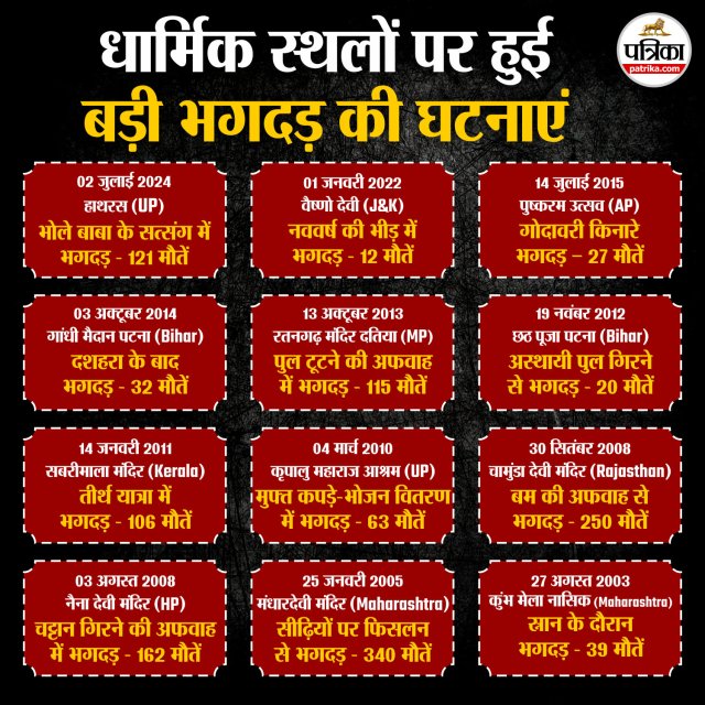 religious stampede in India, Mansa Devi stampede, Hathras satsang tragedy, Vaishno Devi stampede, temple crowd disaster, deadly religious gatherings India, Indian temple accidents, crowd control failure, stampede at festivals, Indian pilgrimage deaths, religious event mishaps, stampede history India, tragic temple incidents, India mass gathering deaths, faith-based crowd disaster, fatal Indian religious events