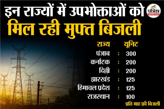 Free Electricity