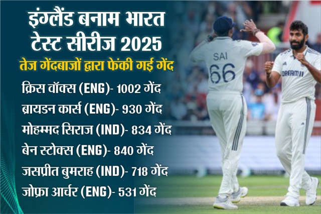 ENG vs IND Test Series 2025 (Photo- BCCI)