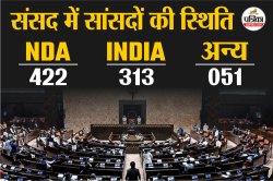 Vice President Election: कैसे होगा उपराष्ट्रपति का चुनाव, कौन देगा वोट, जानें
किस गठबंधन का पलड़ा भारी - image