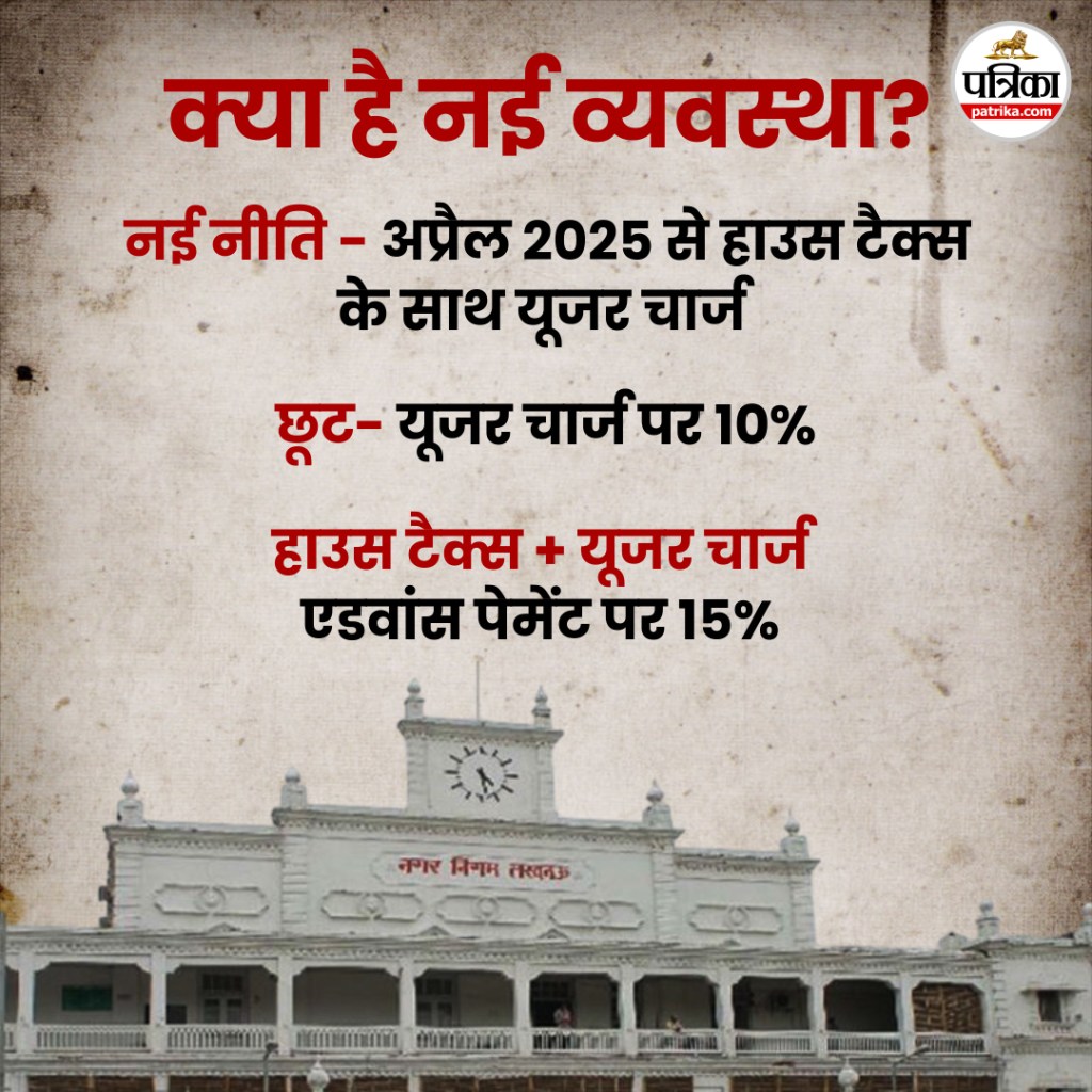 Nagar Nigam