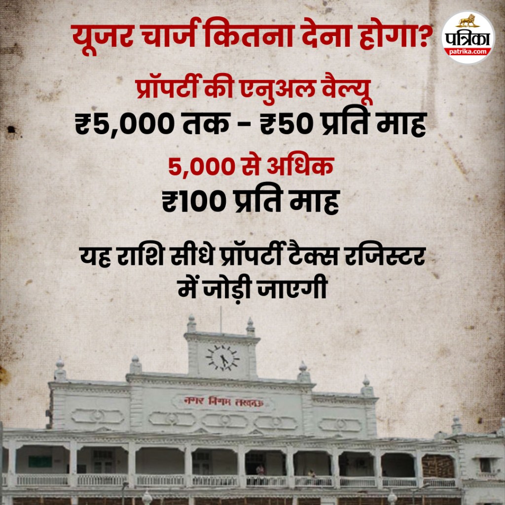 LUCKNOW NAGAR NIGAM