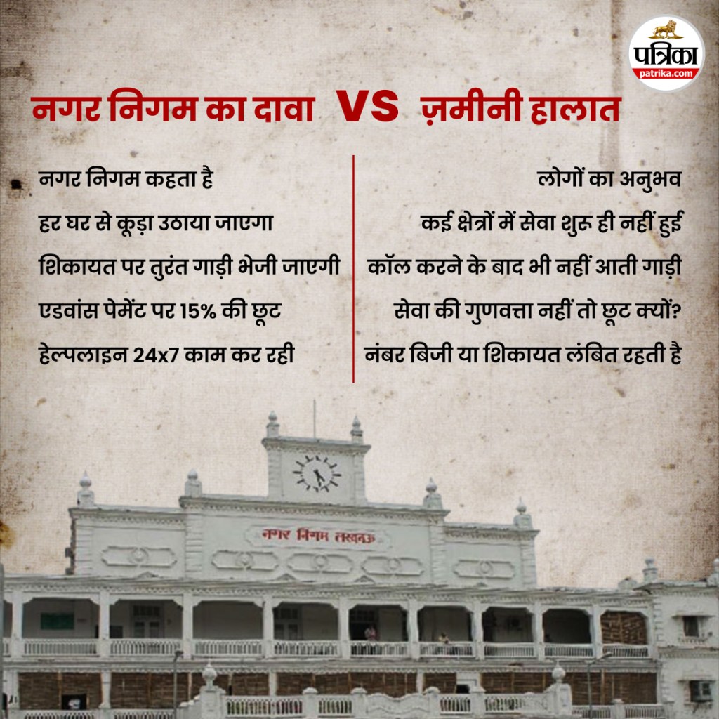 LUCKNOW NAGAR NIGAM