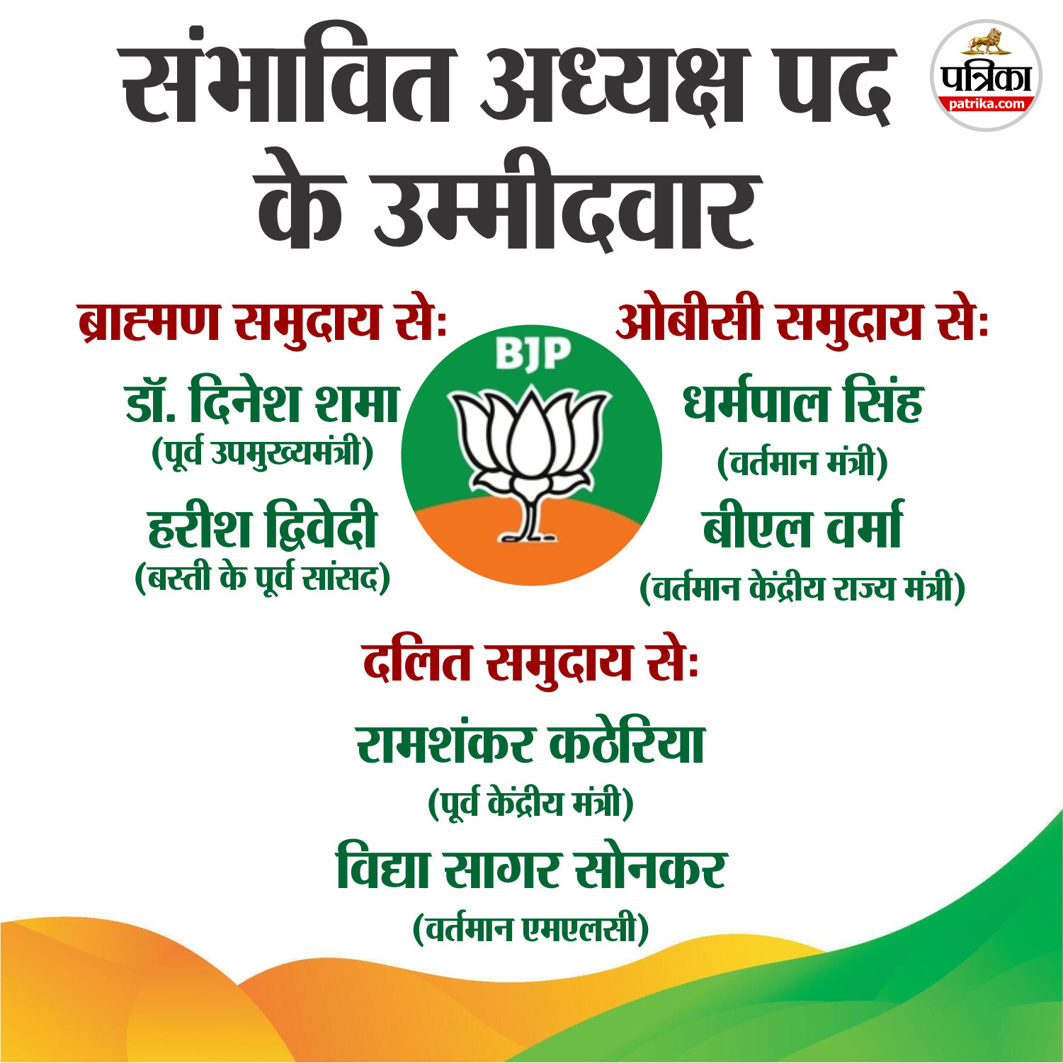 बीजेपी को जल्द मिलेगा नया अध्यक्ष।