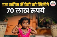 Sukanya Samriddhi Account Return