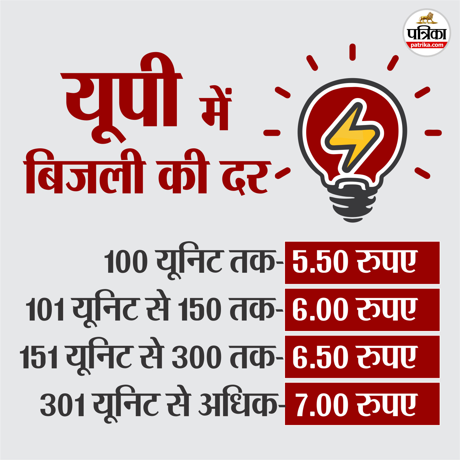 य़ूपी में बिजली की दरें।