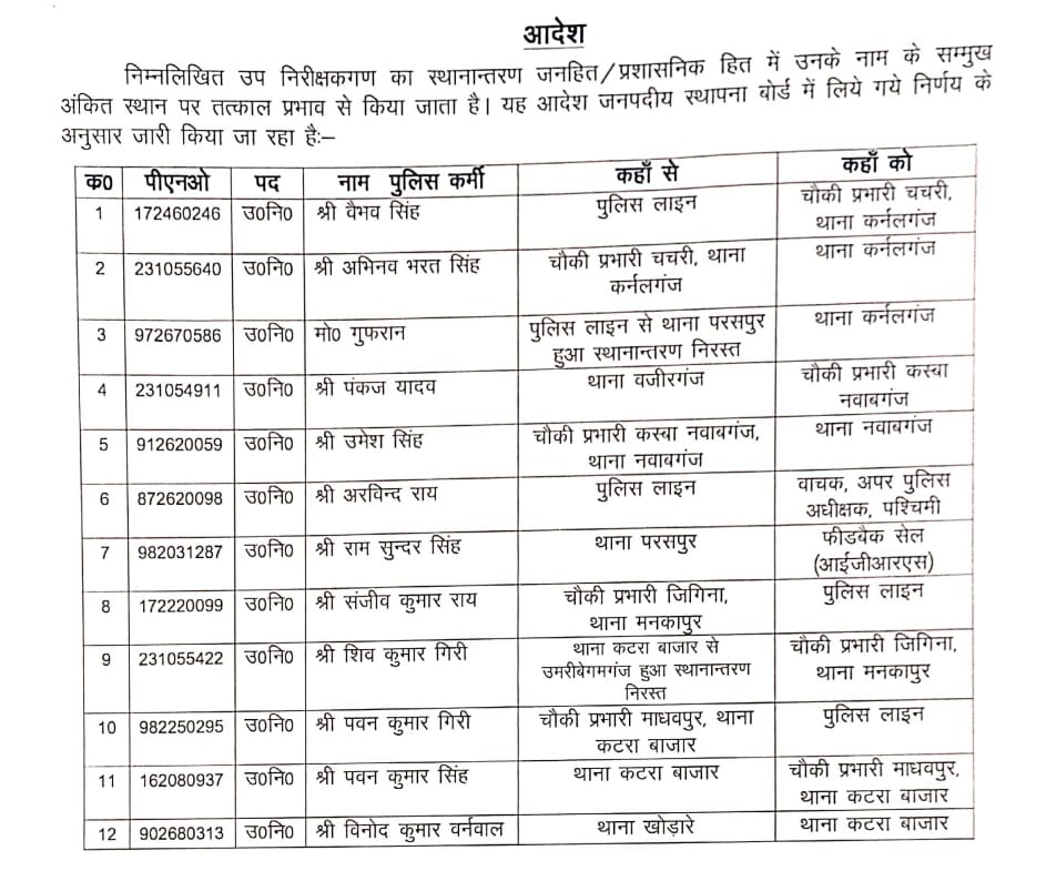 Police Transfer