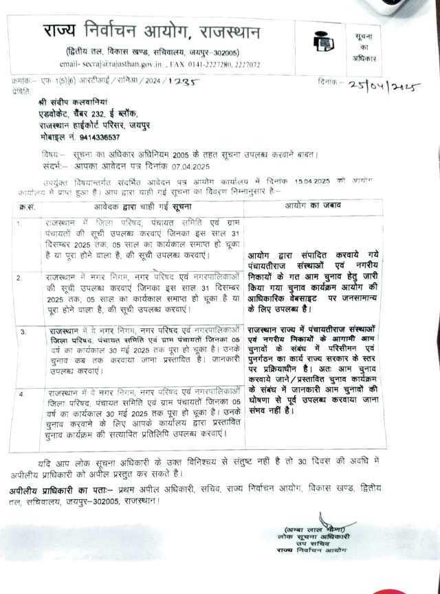 RTI का आयोग ने दिया जवाब