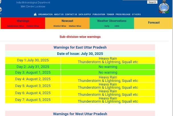 Heavy Rains Alert