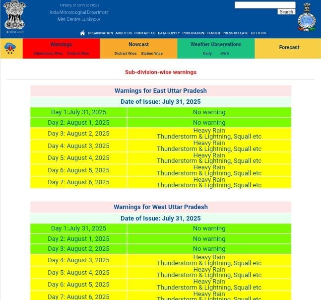 imd rain alert